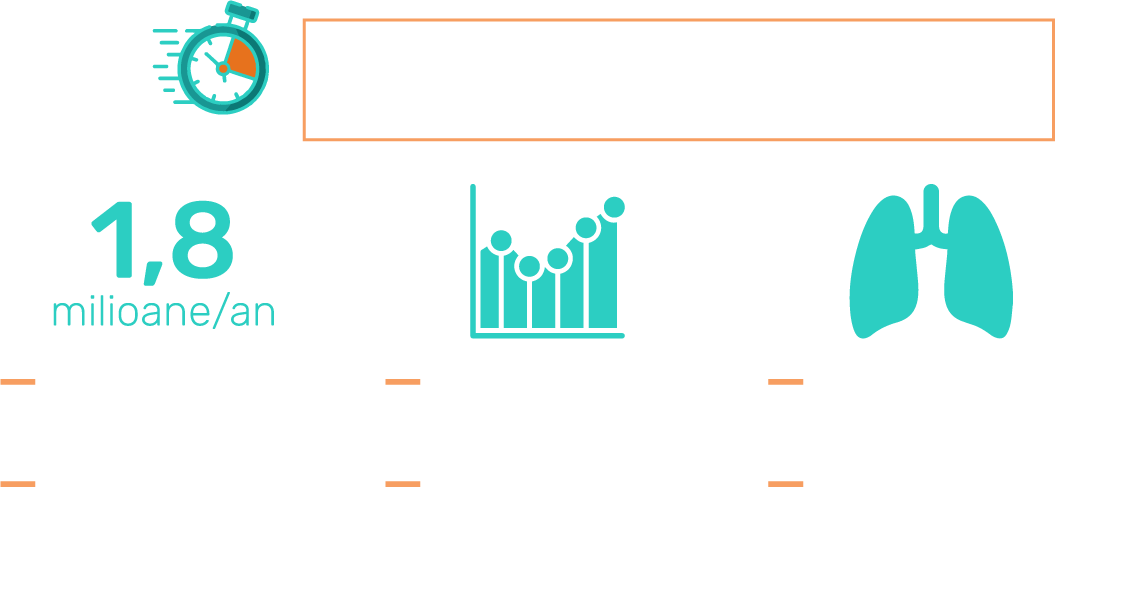 Cancerul pulmonar este silențios și extrem de agresiv